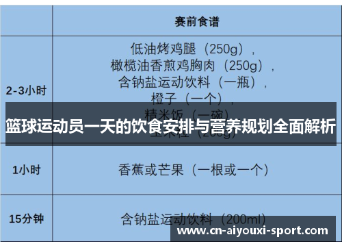 篮球运动员一天的饮食安排与营养规划全面解析